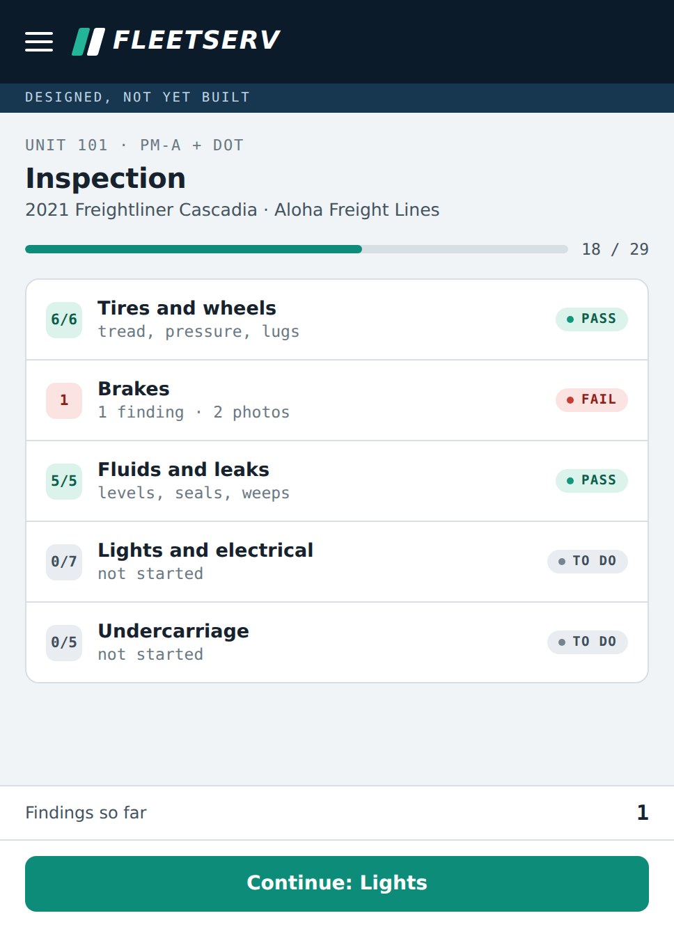 Designed inspection overview on a phone: a progress bar reading 18 of 29, and five sections (tires and wheels, brakes, fluids and leaks, lights and electrical, undercarriage) each with a labeled pass, fail, or to-do chip.