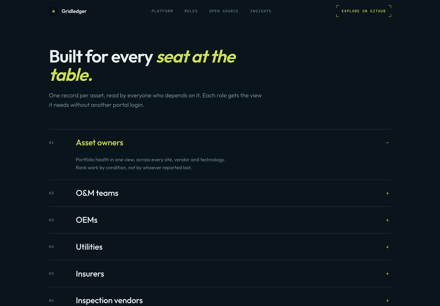 The roles section of the Gridledger site: the headline "Built for every seat at the table" above a numbered accordion listing asset owners, O and M teams, OEMs, utilities, insurers, and inspection vendors, with the asset owners entry expanded
