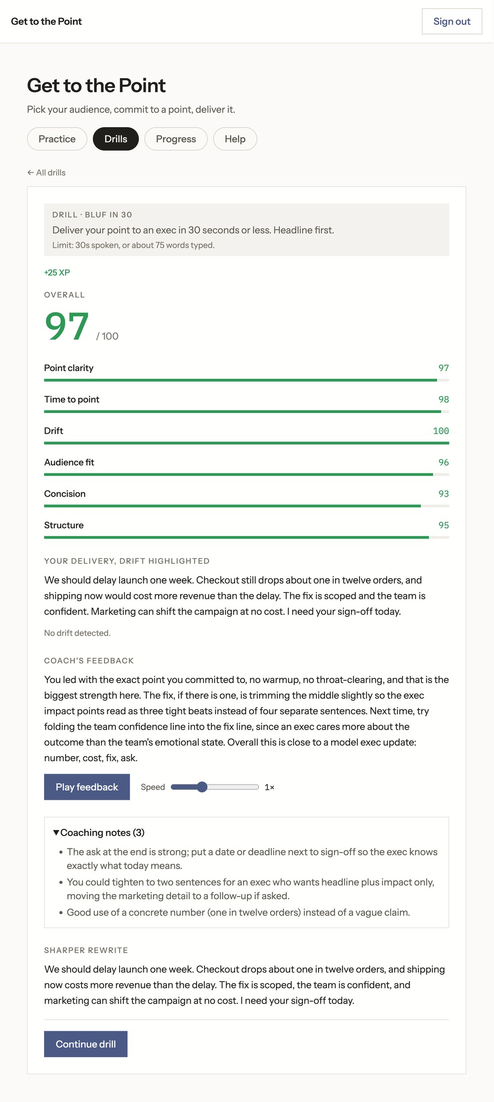Get to the Point drill result screen: a 97 overall score with six metric bars, the delivery transcript with no drift detected, coaching feedback, and a sharper rewrite.